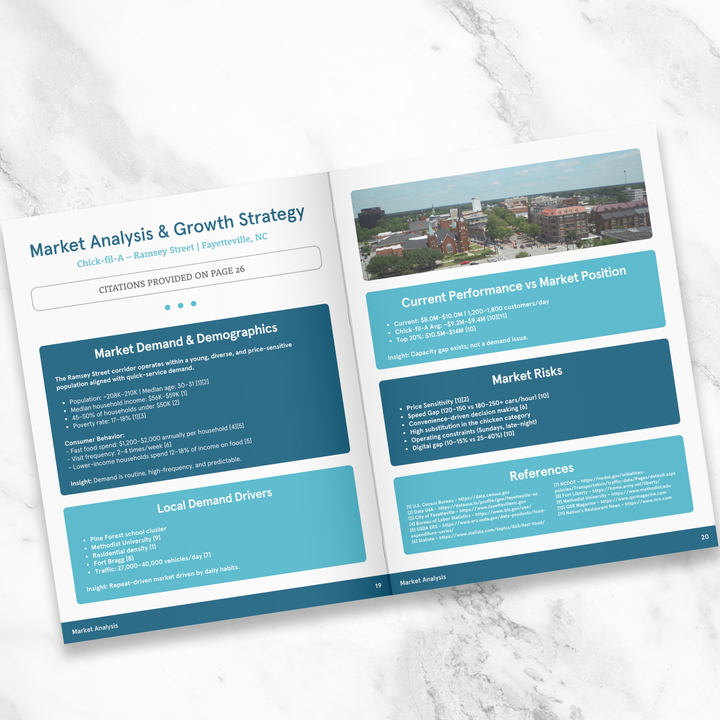 Custom Restaurant Business Plan