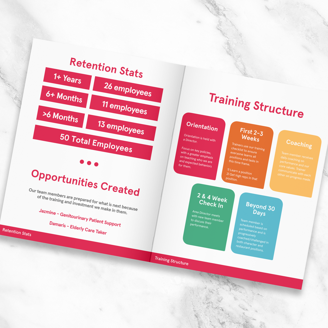 Custom Restaurant Business Plan