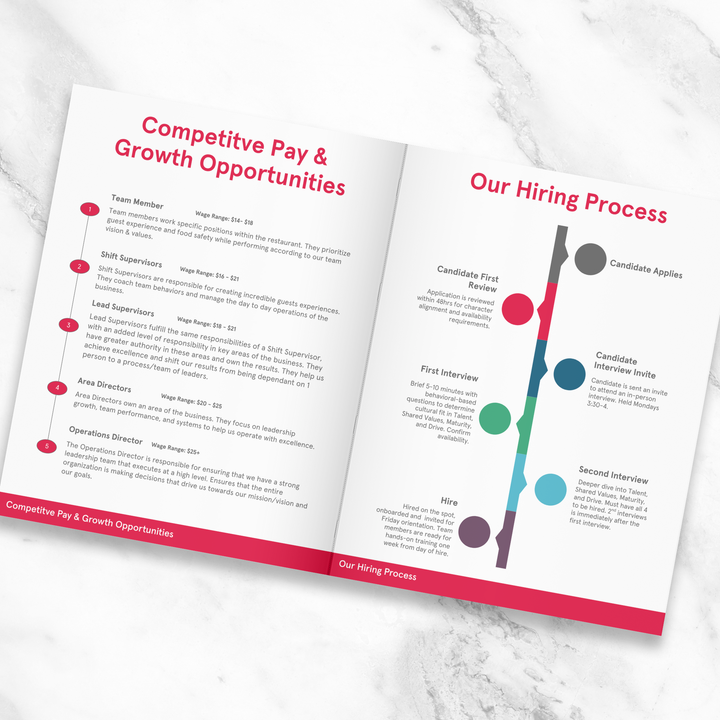 Custom Restaurant Business Plan