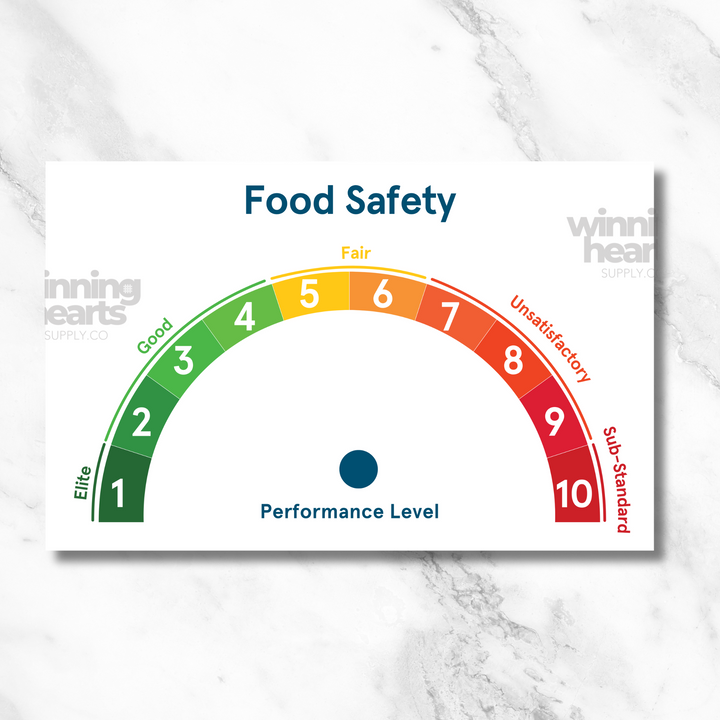 Food Safety Meter (Dry Erase)