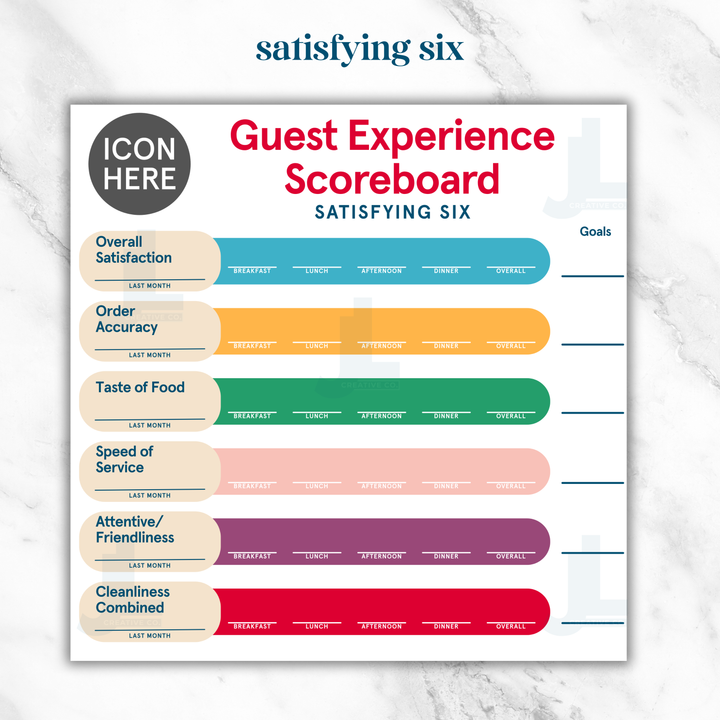 UPDATED! Guest Experience Scoreboards