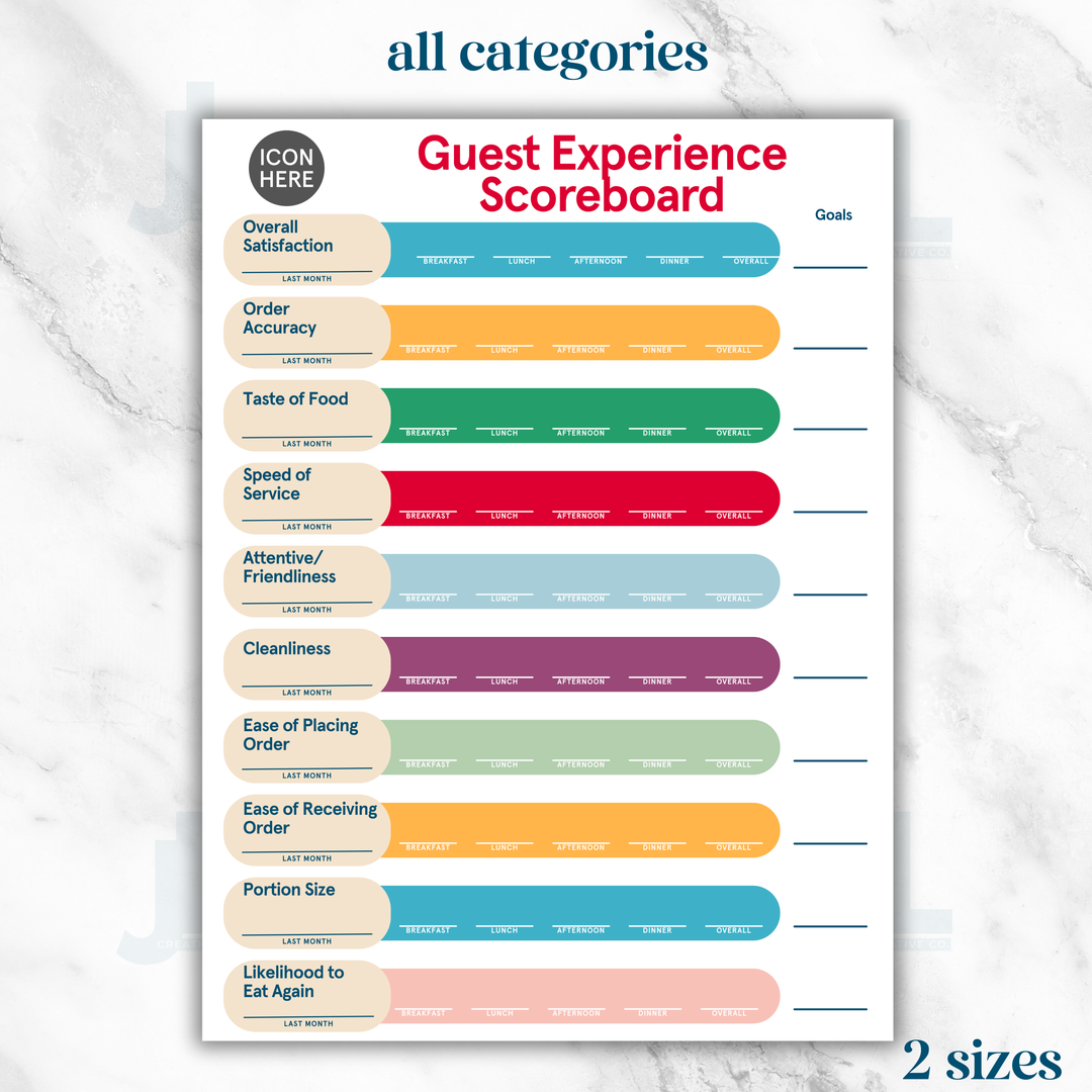 UPDATED! Guest Experience Scoreboards