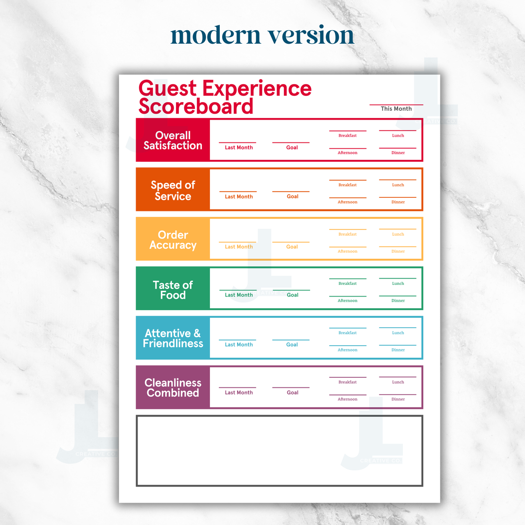UPDATED! Guest Experience Scoreboards