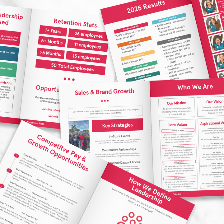 Custom Restaurant Business Plan