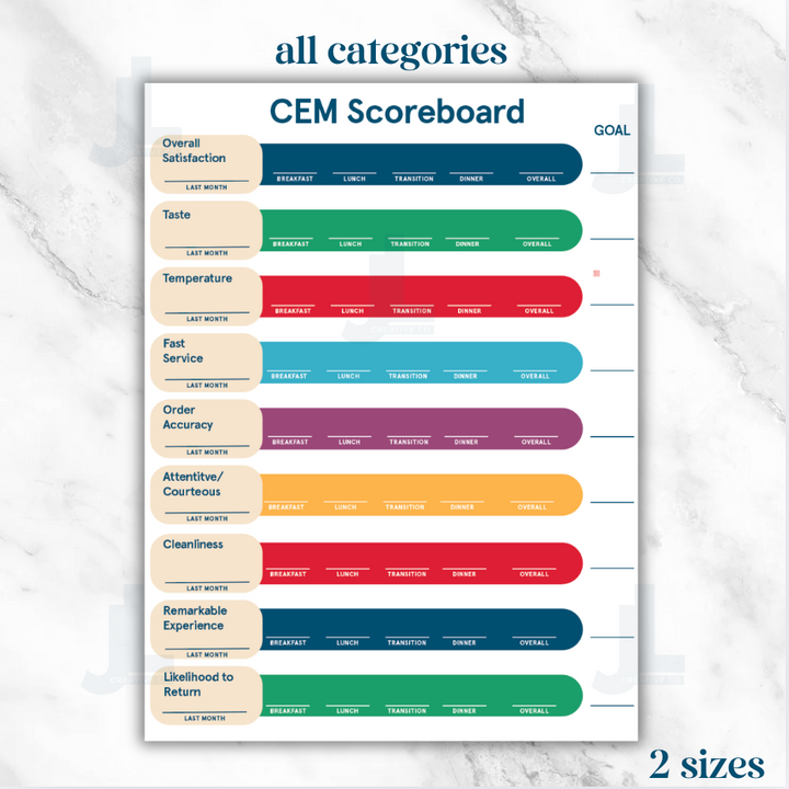 CEM Scoreboards (Newly Updated!)