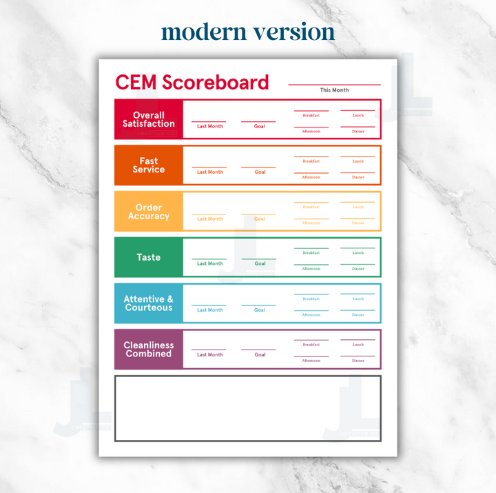 CEM Scoreboards (Newly Updated!)