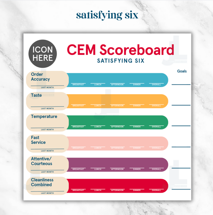 CEM Scoreboards (Newly Updated!)