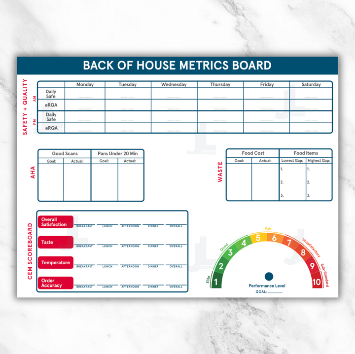 NEW! Back of House/Kitchen Metrics Whiteboard