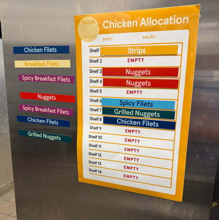 Thaw Allocation Cabinet Door System