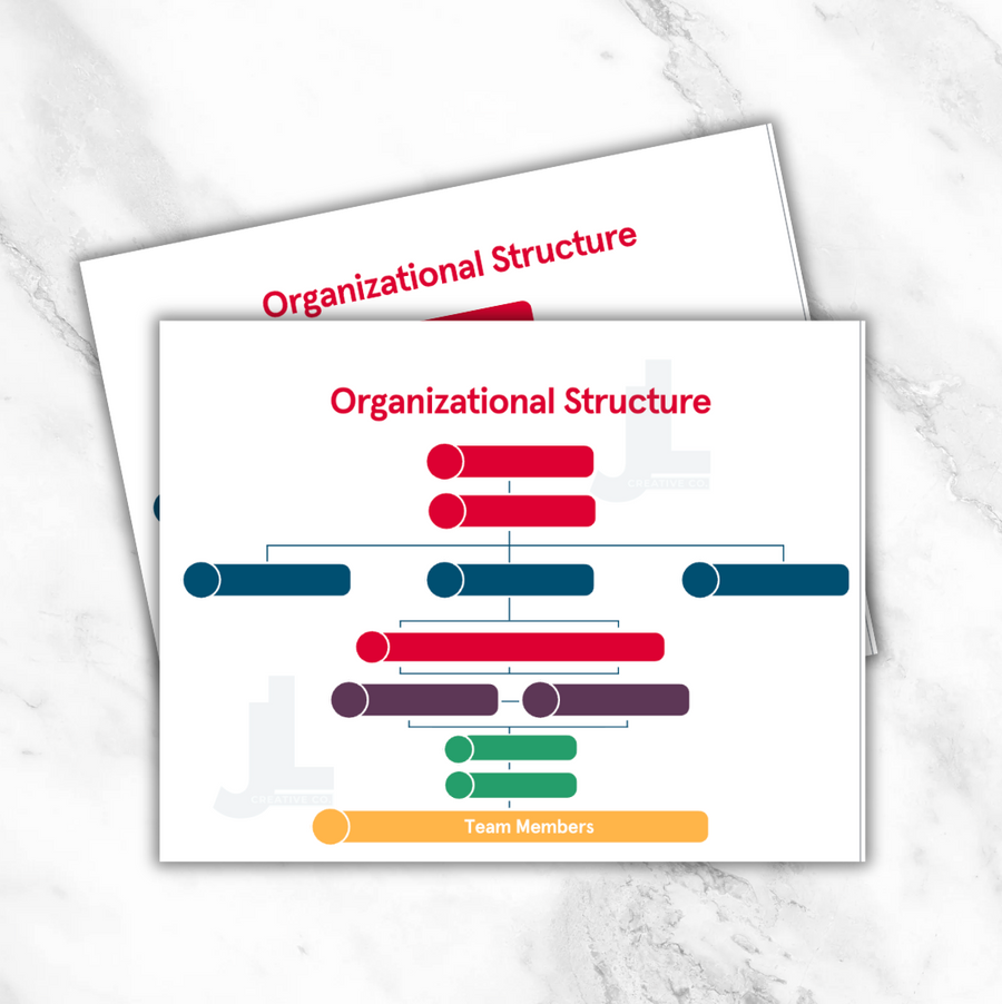 Custom Organizational Structure Chart – J+L Creative Co.