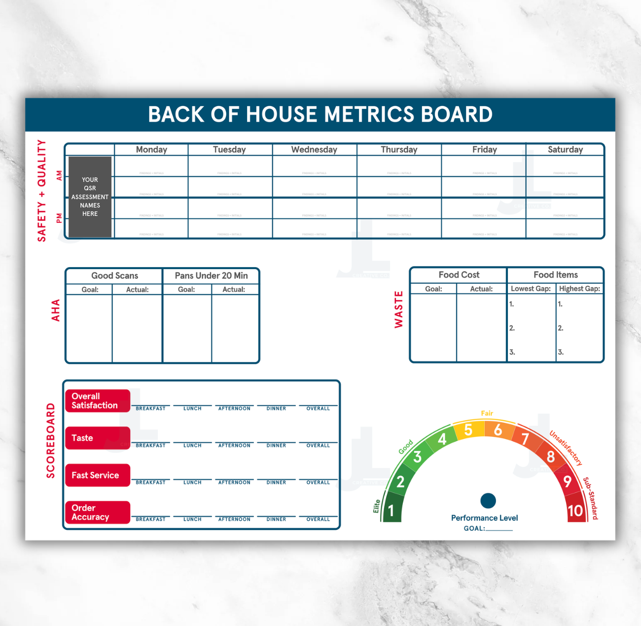 Back of House/Kitchen Metrics Whiteboard – J+L Creative Co.