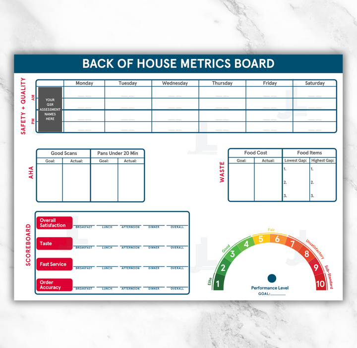 Back of House/Kitchen Metrics Whiteboard