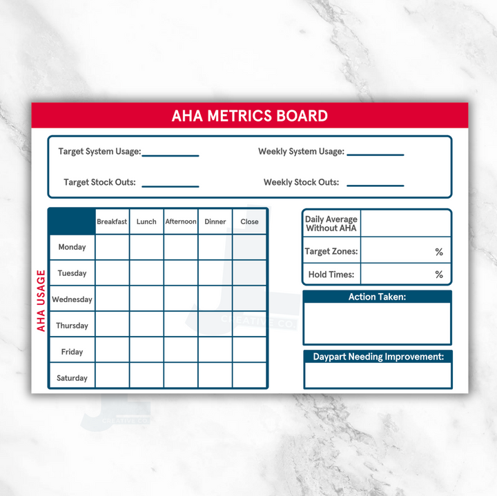 AHA Metrics Board