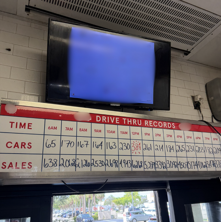 Drive Thru Scoreboard (Dry Erase)